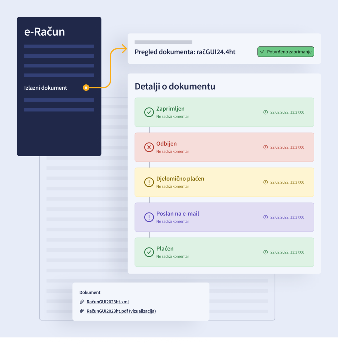 Status overview and archiving