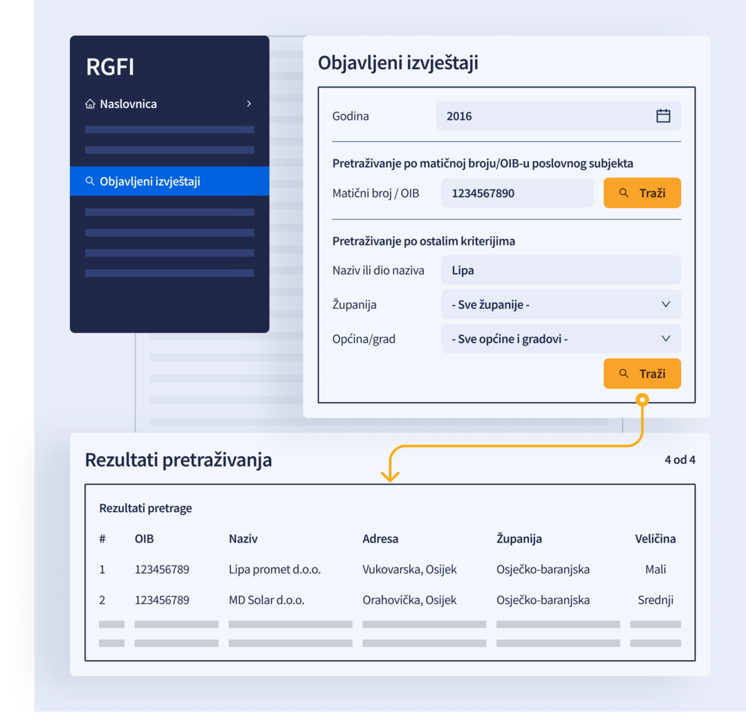 Insight into public data