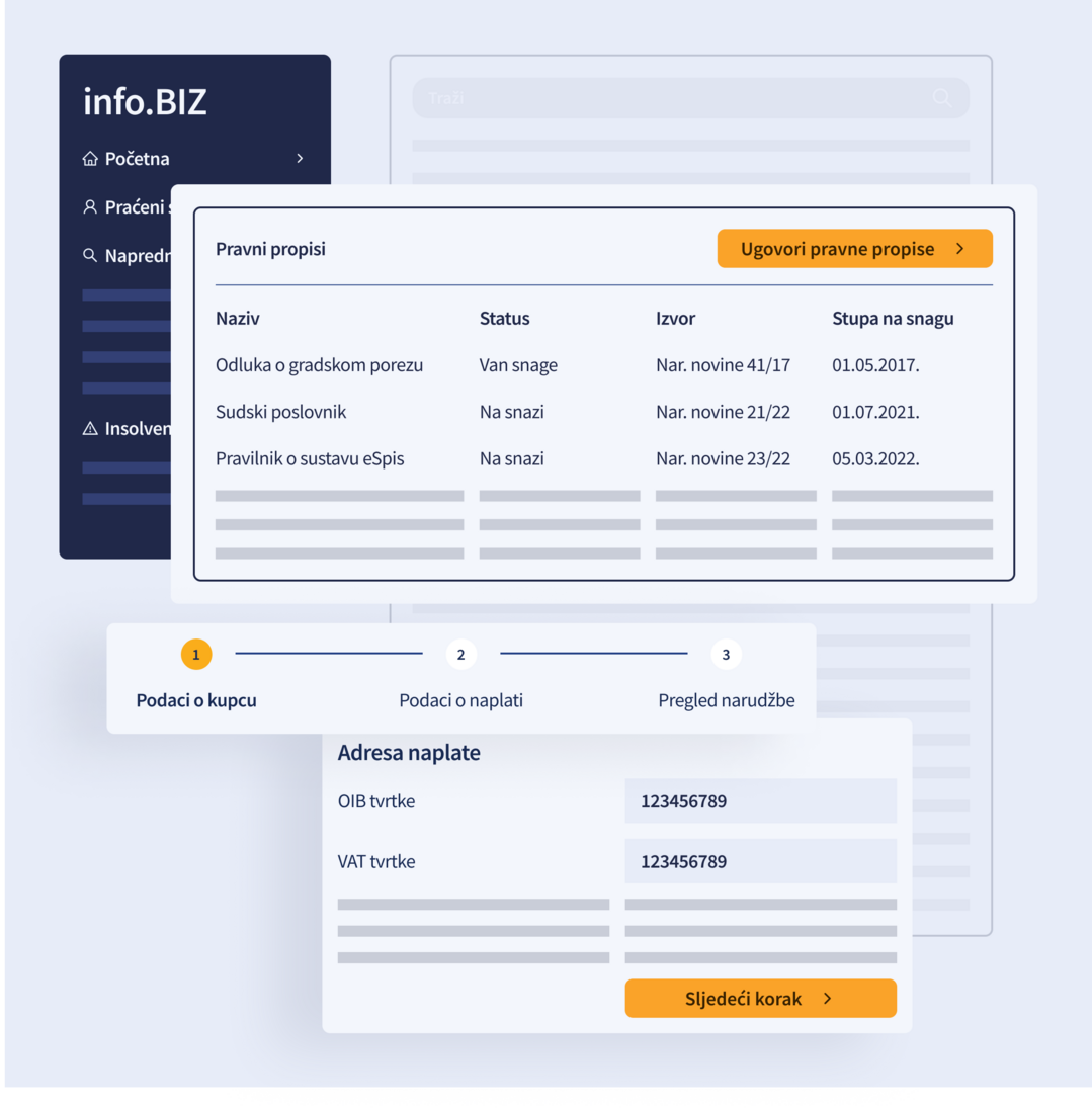 Tracking of All Legal Regulations in Croatia