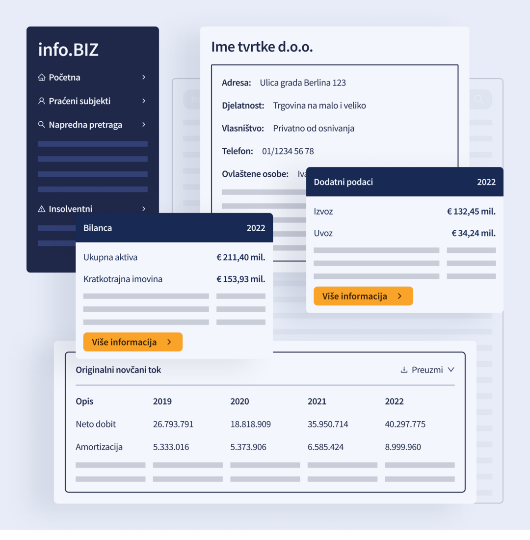 Financijske analize i izvješća