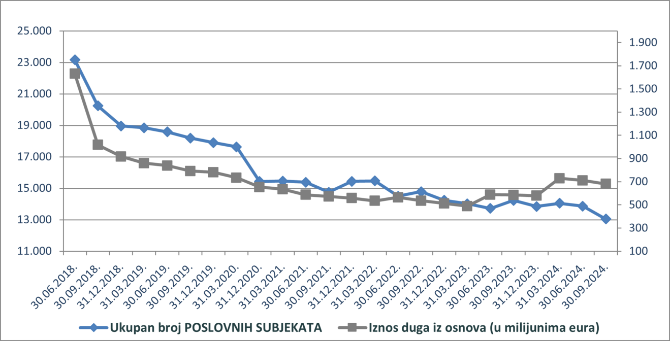 poslovni subjekti ovrhe rujan 2024.png