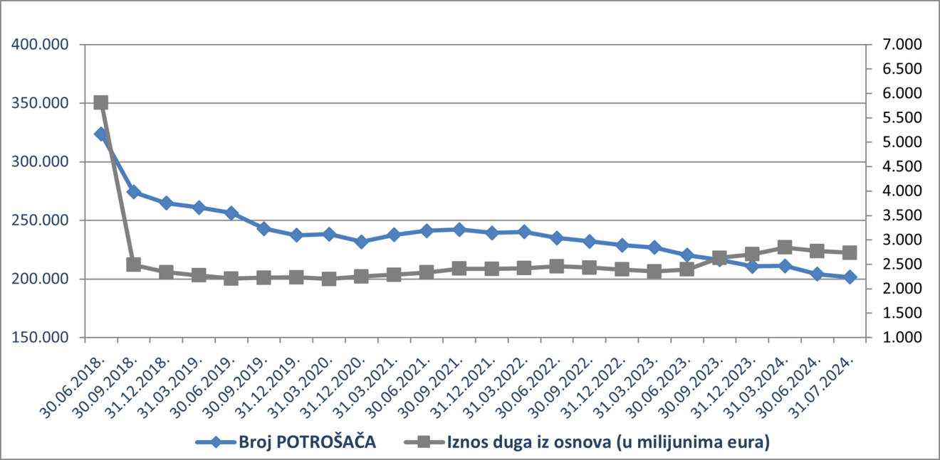 potrošači - srpanj 2024.png