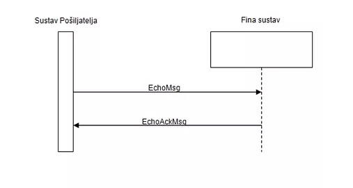 Slanje echo poruke.jpg
