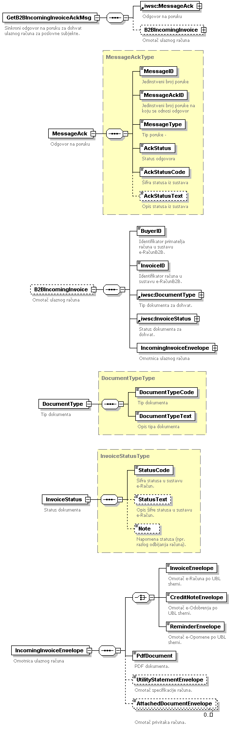 Sinkroni odgovor na poruku za dohvat određenog ulaznog računa.png