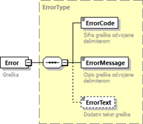 ErrorType - šalje se u kao dio odgovorne poruke u slučaju greške.png