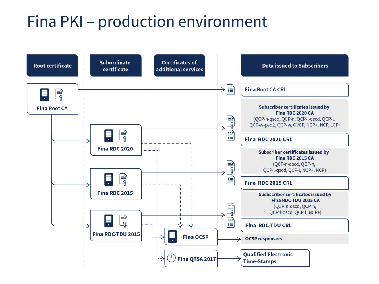 Fina PKI – produkcijska okolina_engl.jpg