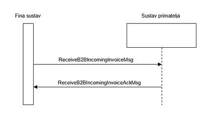 ReceiveB2BIncomingInvoiceMSG.jpg