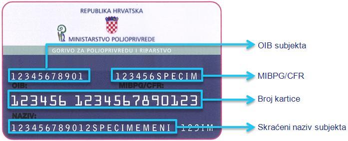 prednja strana kartice GPR.jpg