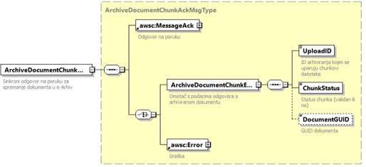 Sinkrona odgovorna poruka ArchiveDocumentChunkAckMsg.jpg