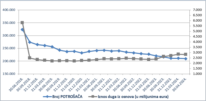 Potrošači.png