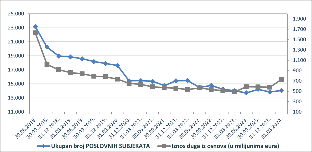 poslovni subjekti_ožujak 24.png