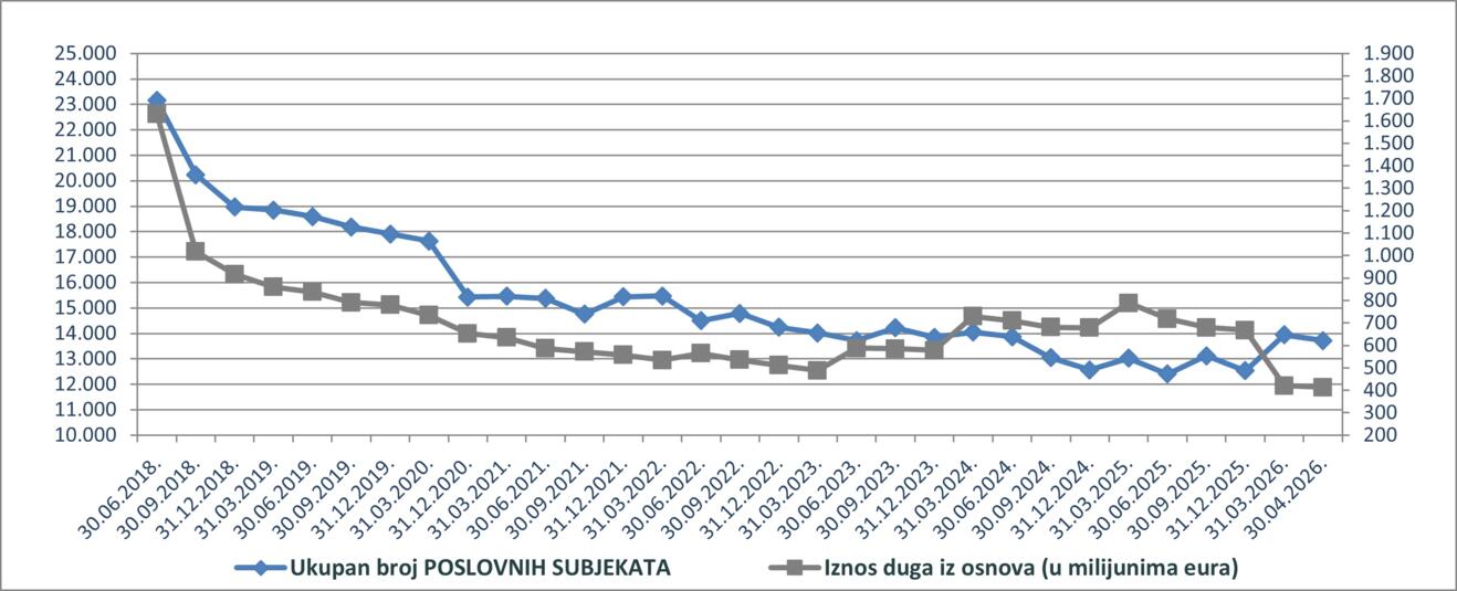 poslovni ovrhe travanj 2025.jpg