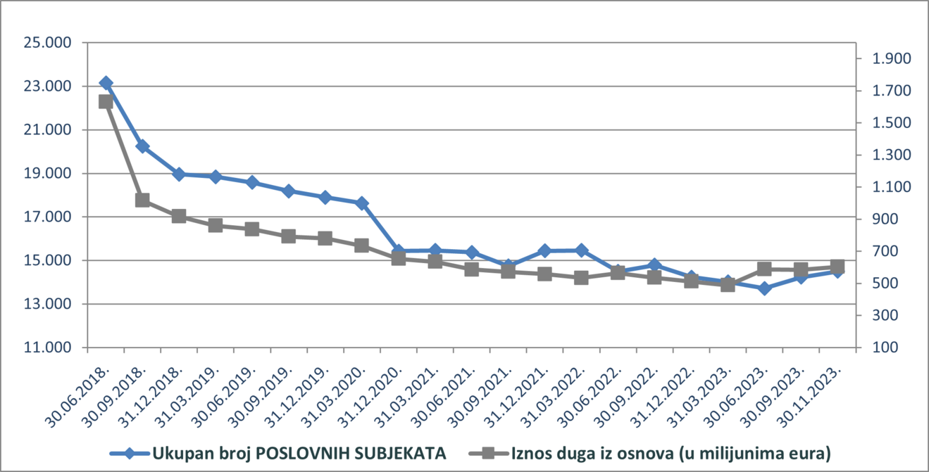 poslovni_studeni 2023.png