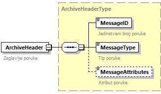 ArhiveHeader – zajednički element.jpg