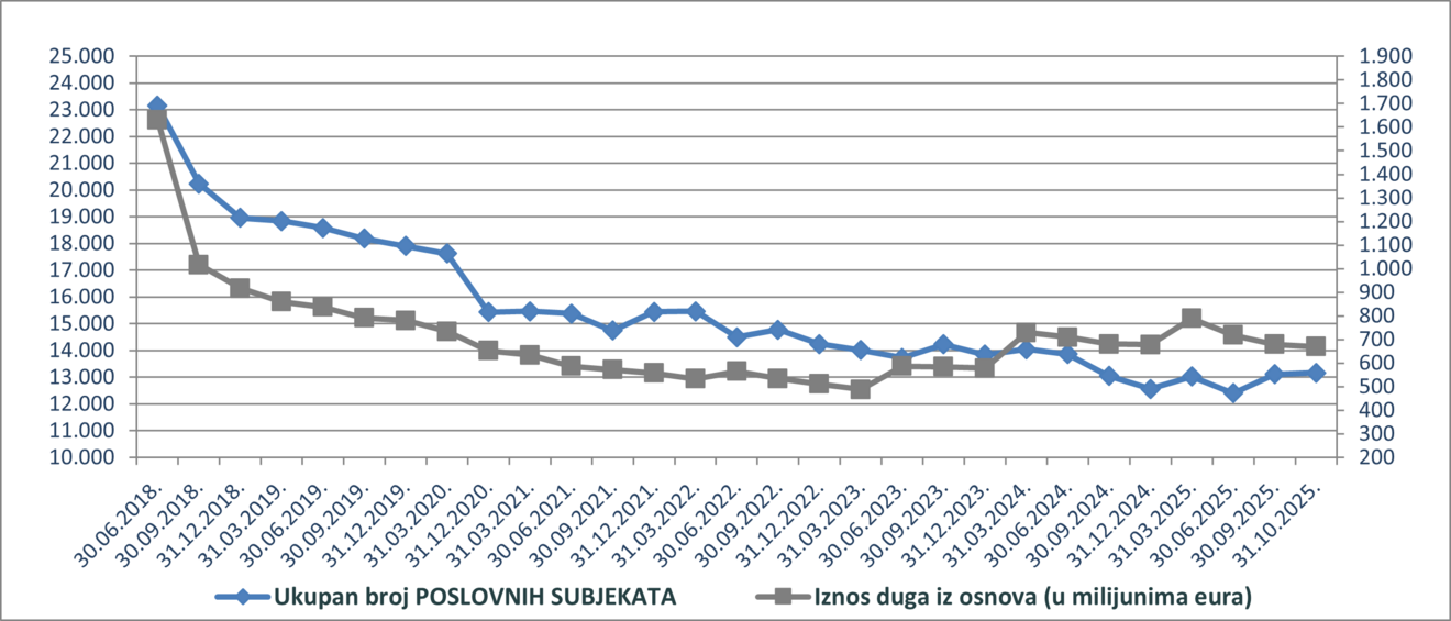 poslovni subjekti_studeni 2025.png