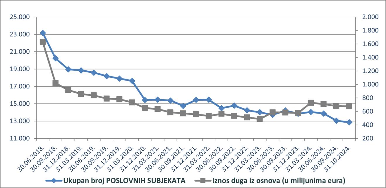 poslovni subjekti listopad 2024.png
