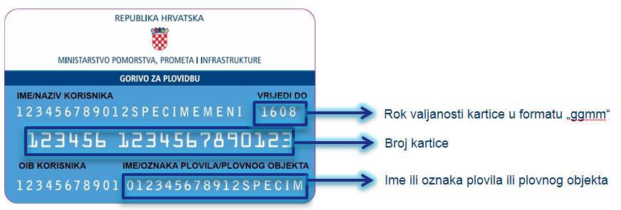 Prednja strana kartice GP.jpg