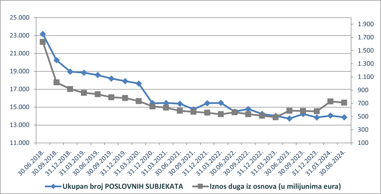 poslovni subjekti lipanj 2024.png