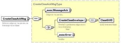 Sinkrona odgovorna poruka CreateClassAckMsg.jpg