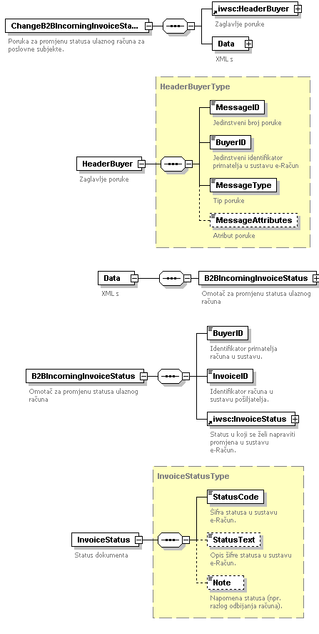 Poruka za promjenu statusa ulaznog računa.png