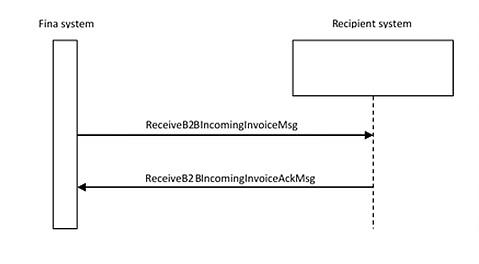 ReceiveB2BIncomingInvoiceMsg_eng.jpg