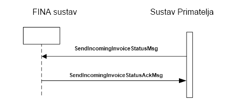 Slanje promjene statusa ulaznog računa.png