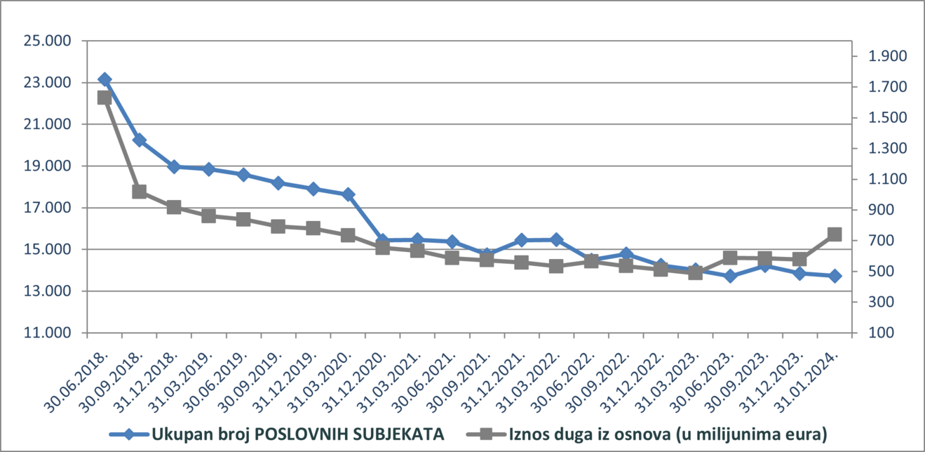 poslovni subjekti siječanj 2024.png