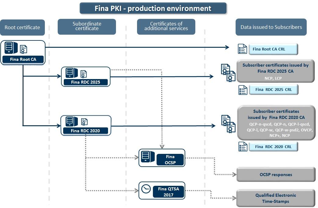 Fina PKI-Produkcijska okolina (eng)_2025