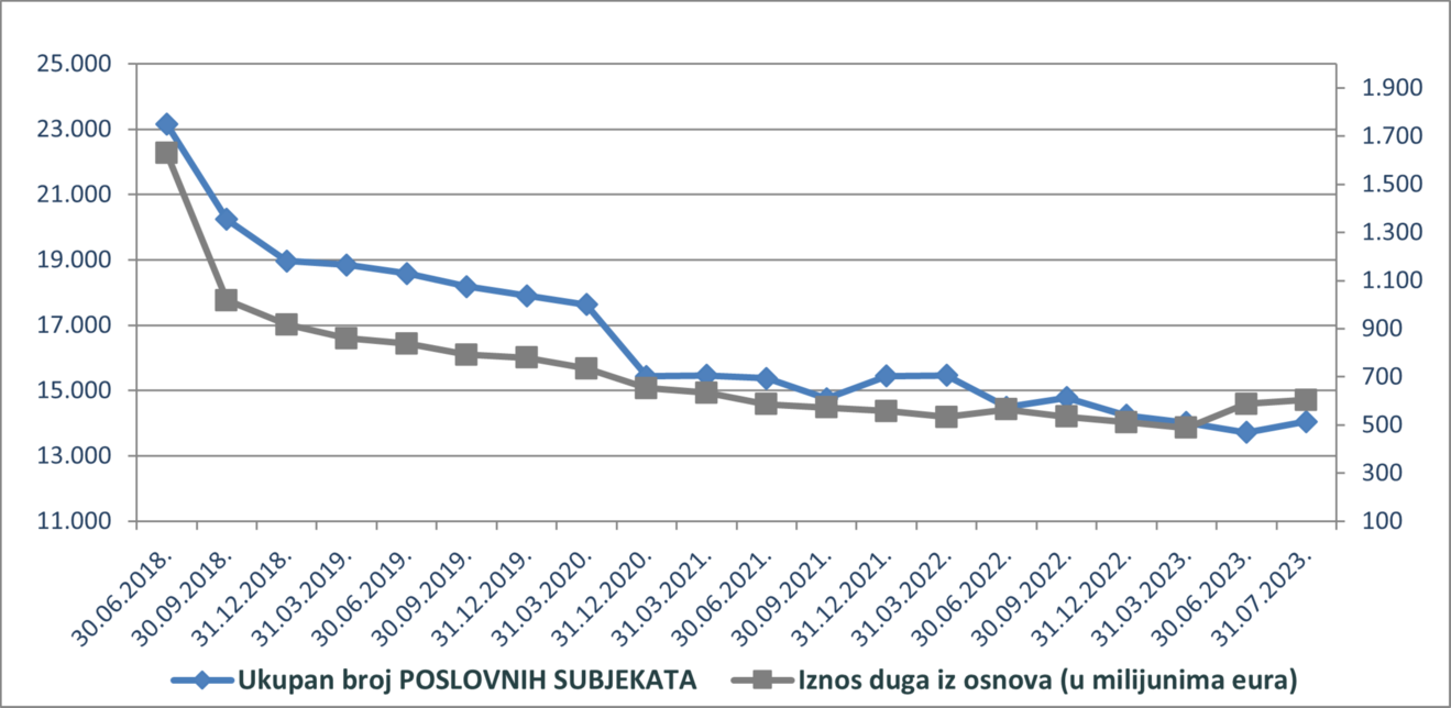 poslovni subjekti_srpanj 2023.png