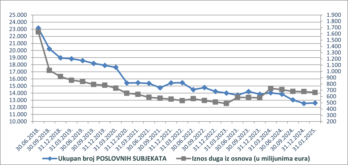 poslovni siječanj 2025.png