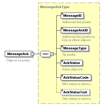 Sinkrona odgovorna poruka xxxAckMsg.png