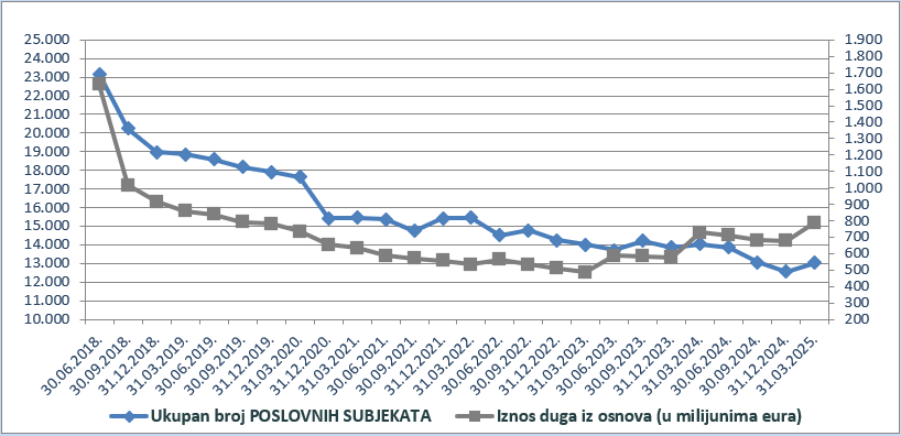 poslovni subjekti_ožujak.png