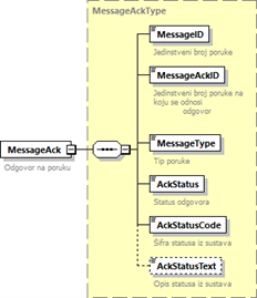 MessageAck – nalazi u odgovorima svih metoda web servisa.png