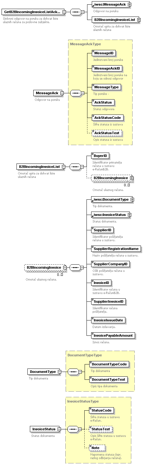 Sinkroni odgovor na poruku dohvat liste ulaznih računa.png