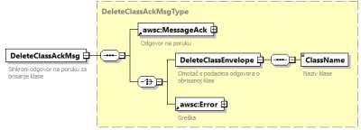 Sinkrona odgovorna poruka DeleteClassAckMsg.jpg
