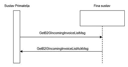 getB2GIncomingInvoiceList.jpg