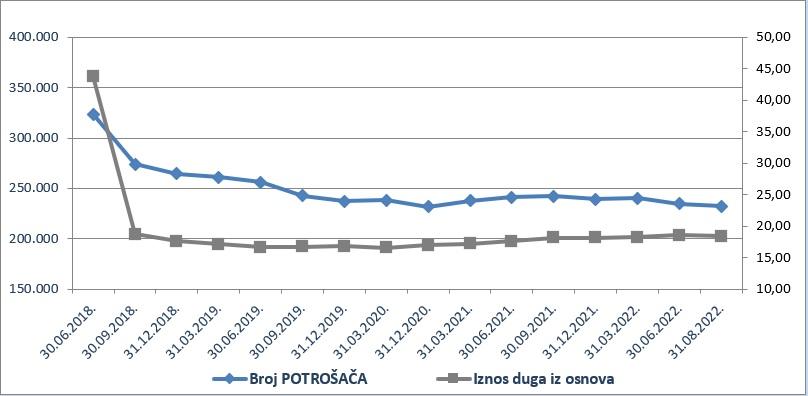 grafikon 1_potrosaci.jpg