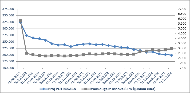 Broj potrošača.png