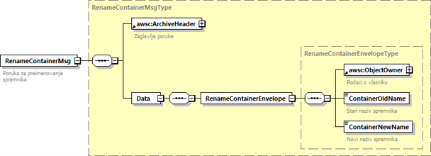 Poruka RenameContainerMsgType.png