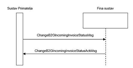 ChangeB2GIncomingInvoiceStatus.jpg