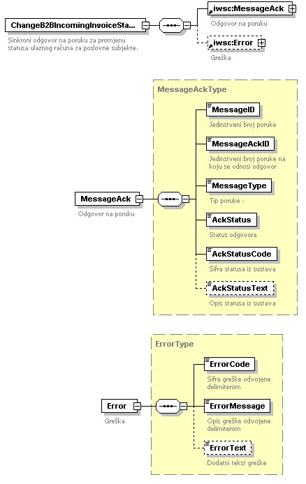 Sinkroni odgovor na poruku za promjenu statusa ulaznog računa.png