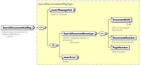 Sinkrona odgovorna poruka SearchDocumentAckMsg.jpg