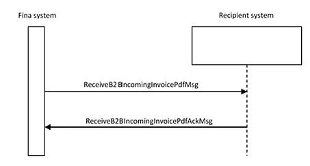 ReceiveB2BIncomingInvoicePdfMsg_eng.jpg