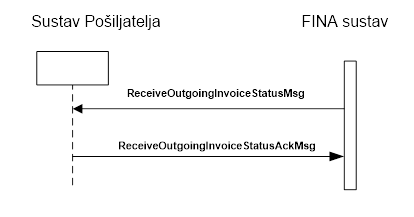 Primanje promjene statusa izlaznog računa.png