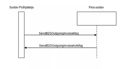 Slanje_izlaznog_računa.jpg