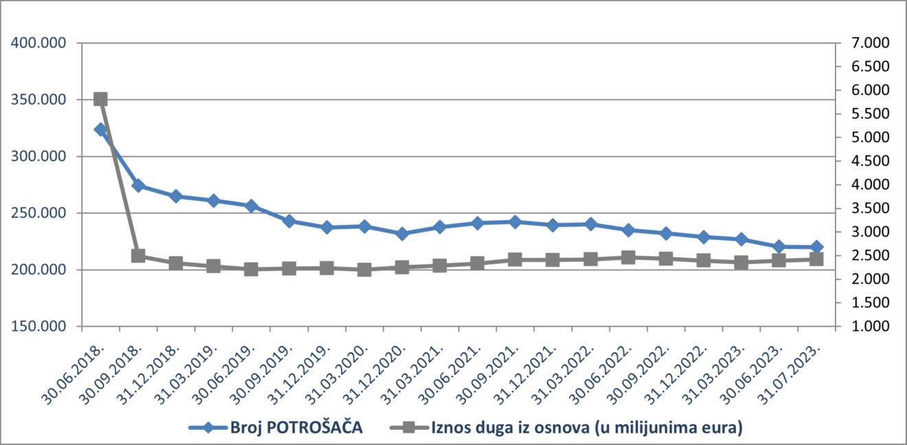potrošači_srpanj 2023.png
