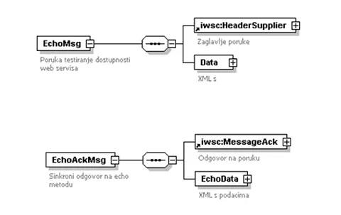 Slanje_echo_i_echo_potvrdne_poruke.jpg