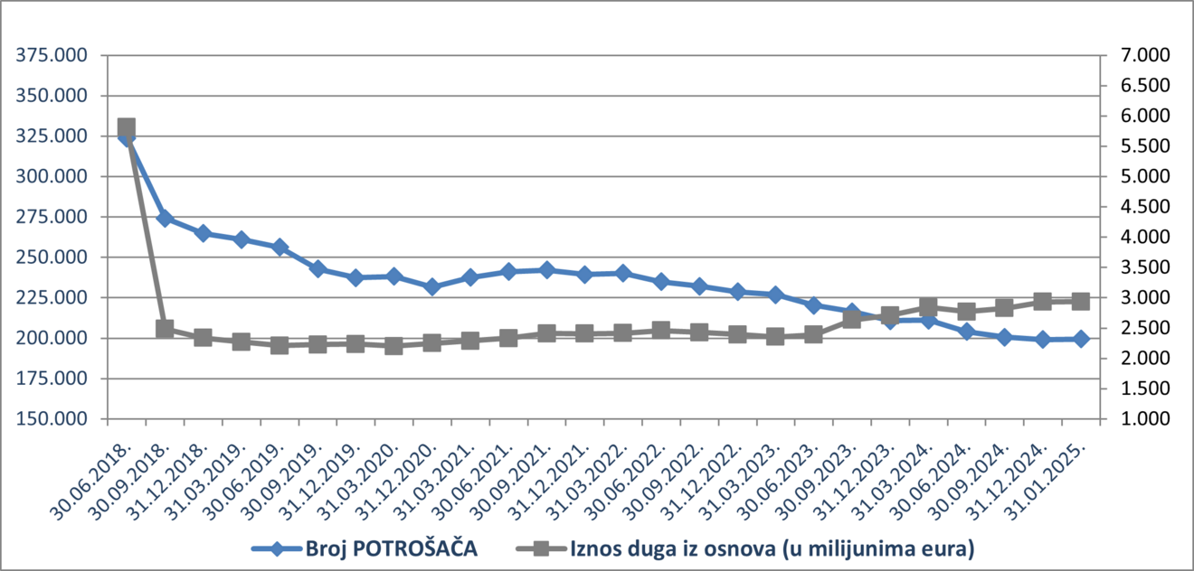 potrošači siječanj 2025.png