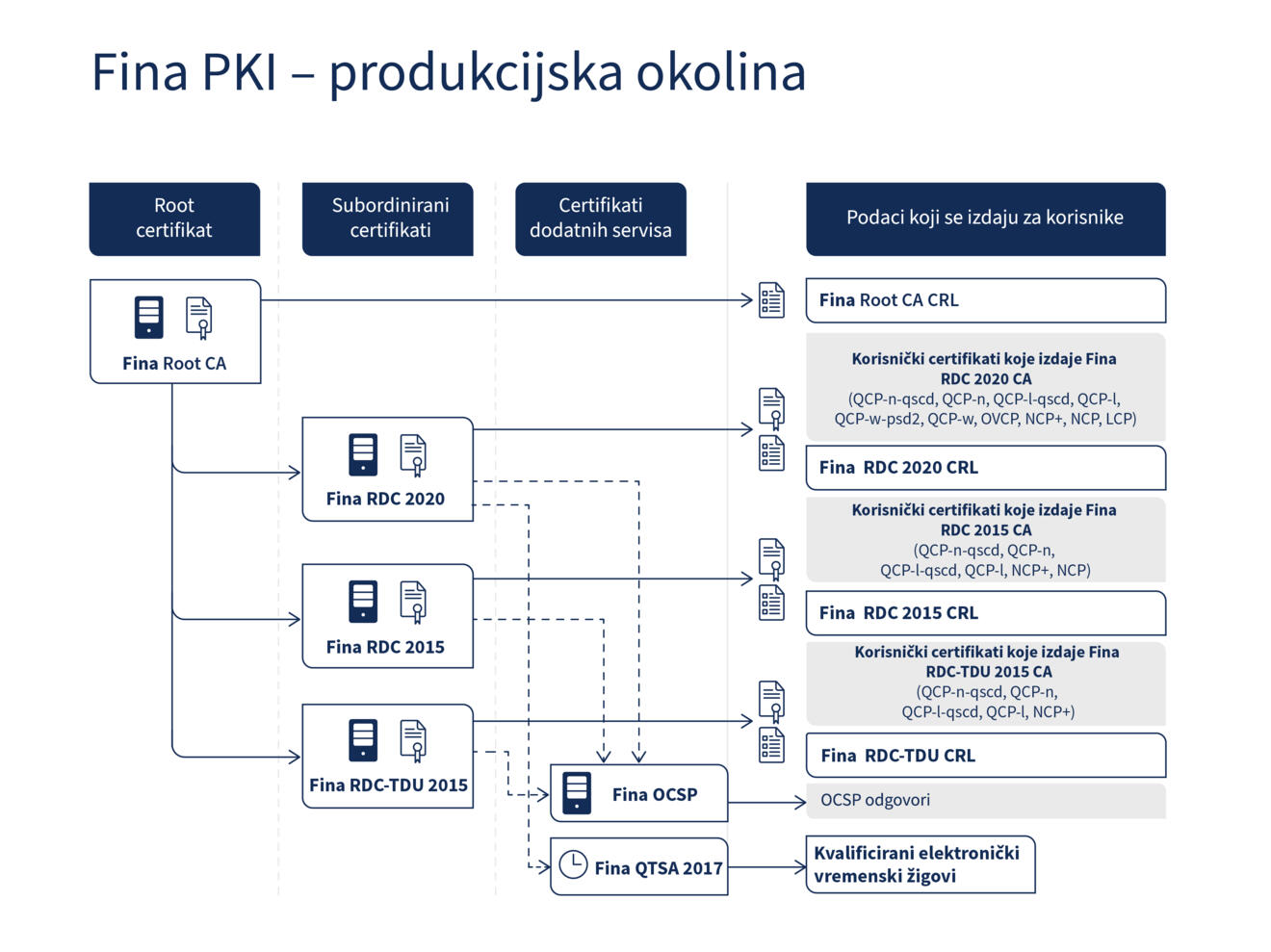 Fina PKI – produkcijska okolina.jpg