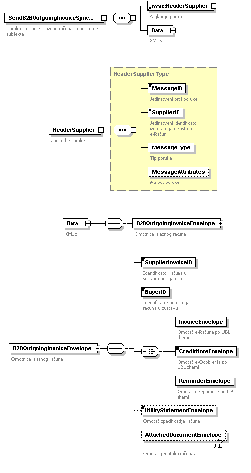 Slanje poruke izlaznog računa.png